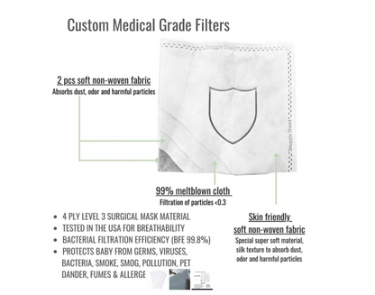 Snuggle Shield® Custom Medical Grade Filter Refill Pack
